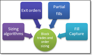 Block trades and order sizing in TheBooks