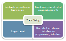 Four ways to do trade sizing in TheBooks