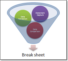 Reconciliation process