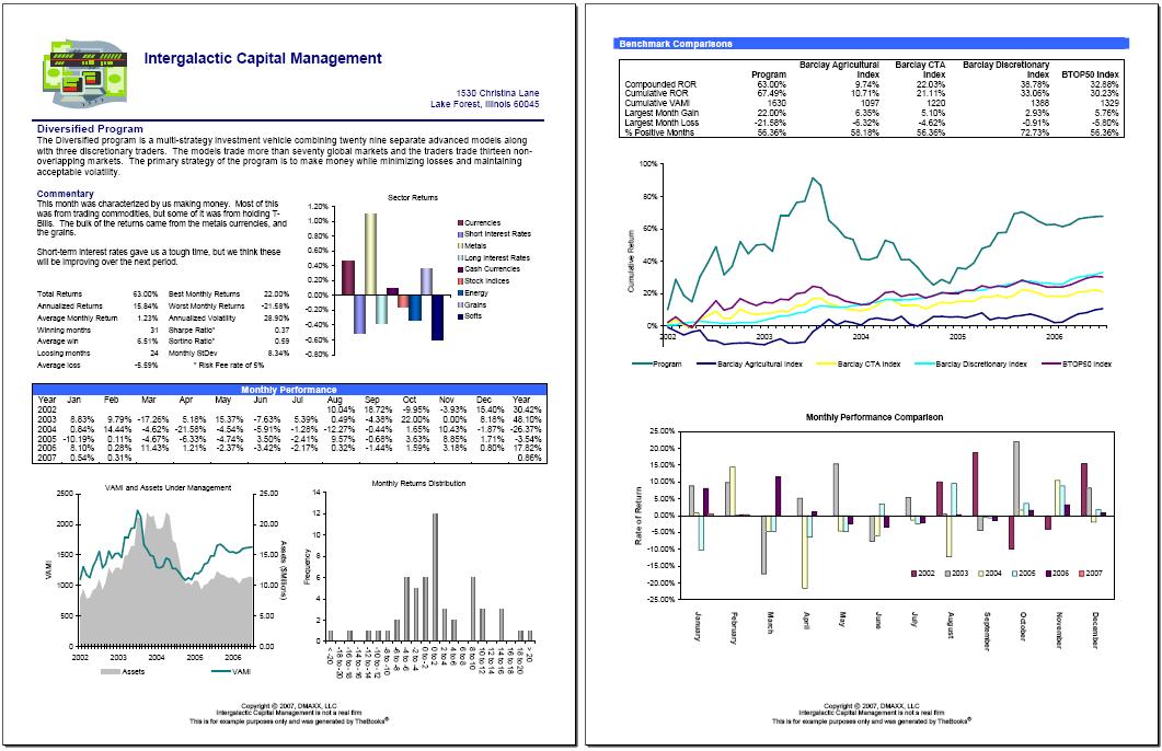 CTA Monthly Summary (tear sheet) document